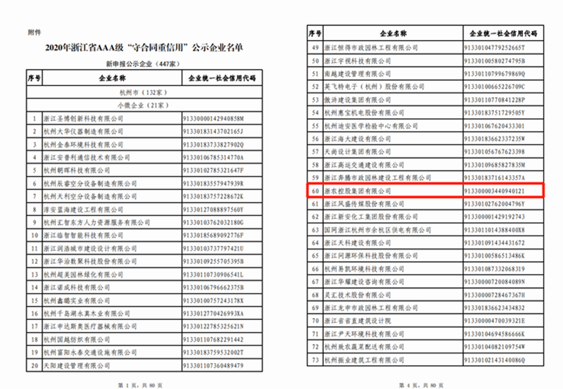 浙農(nóng)控股集團獲評2020年浙江省AAA級&ldquo;守合同重信用&rdquo;企業(yè)